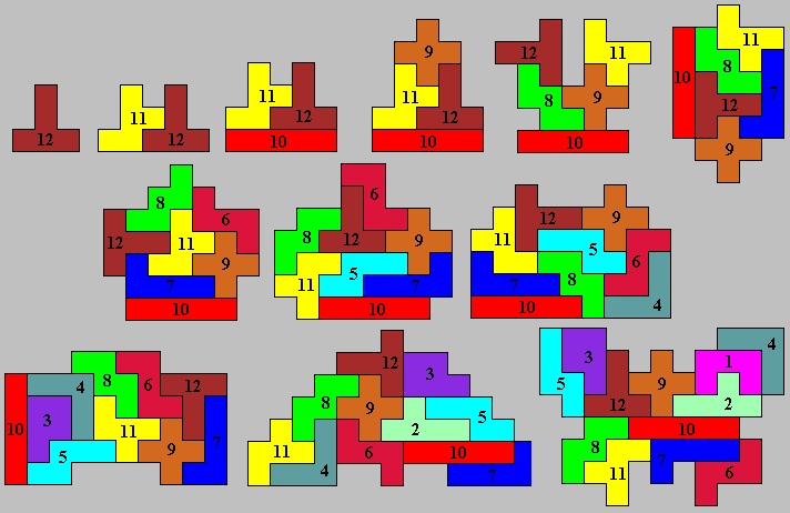 pentominos et symtrie