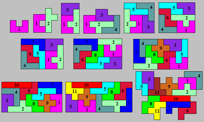 pentominos et symtrie